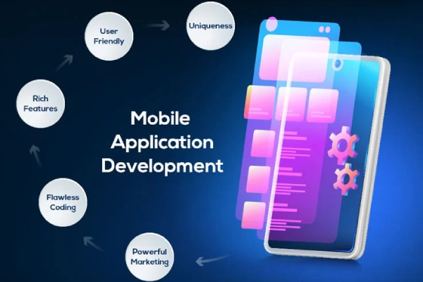 Web Development Solutions - Responsive Websites